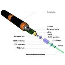 Лазерная указка