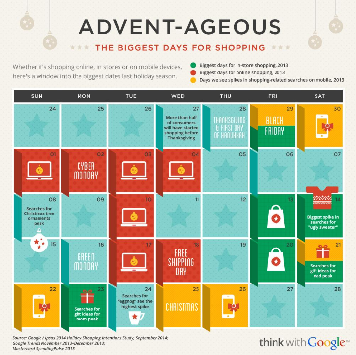 Christmas shopping statistics