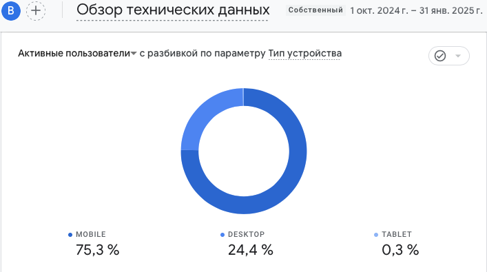 устройства