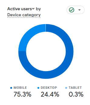 devices
