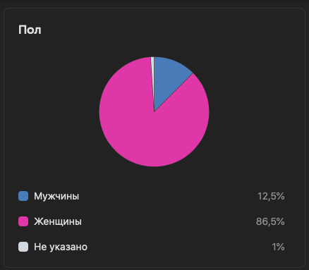 аудитория пол