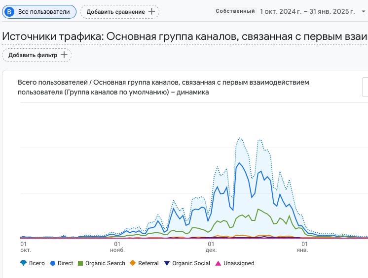 источники трафика