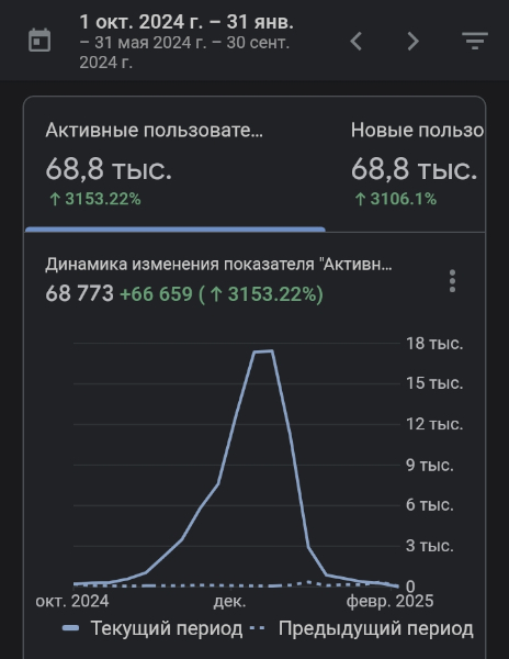 посещаемость